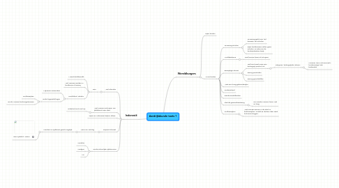 Mind Map: Aardrijkskunde toets 1