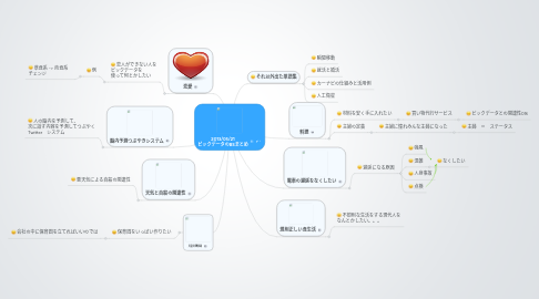 Mind Map: 2013/05/21 ビックデータのBSまとめ