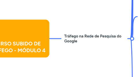 Mind Map: CURSO SUBIDO DE TRÁFEGO - MÓDULO 4