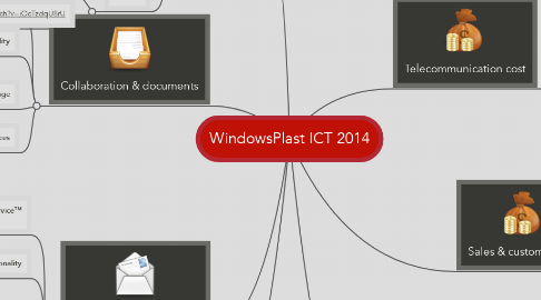 Mind Map: WindowsPlast ICT 2014