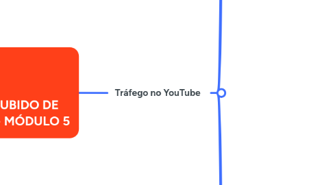 Mind Map: CURSO SUBIDO DE TRÁFEGO - MÓDULO 5