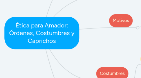 Mind Map: Ética para Amador: Órdenes, Costumbres y Caprichos