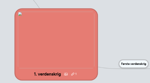 Mind Map: 1. verdenskrig