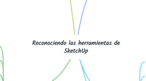 Mind Map: Reconociendo las herramientas de SketchUp