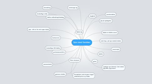 Mind Map: Sjov med familien