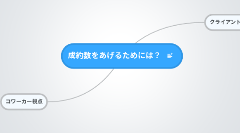 Mind Map: 成約数をあげるためには?