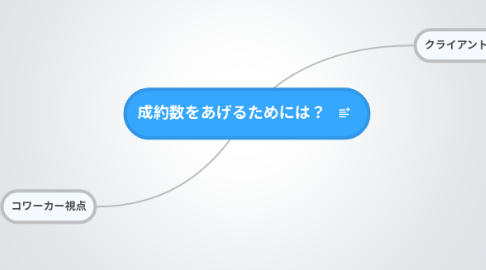 Mind Map: 成約数をあげるためには？