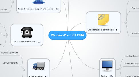 Mind Map: WindowsPlast ICT 2014