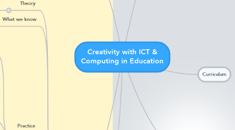 Mind Map: Creativity with ICT & Computing in Education