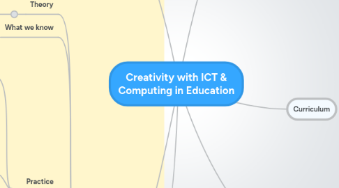 Mind Map: Creativity with ICT & Computing in Education