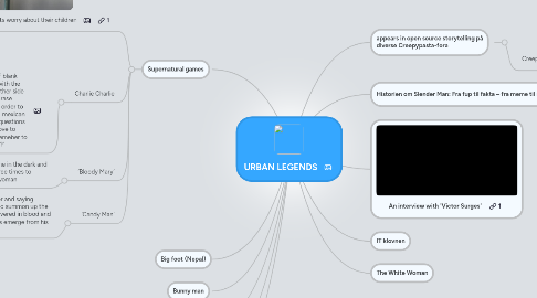 Mind Map: URBAN LEGENDS