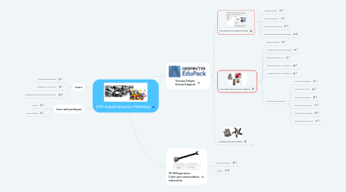 Mind Map: CPI1-Industrialisation-Matériaux