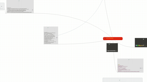 Mind Map: Аллотропные модификации серы