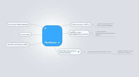 Mind Map: Pantheon