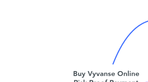 Mind Map: Buy Vyvanse Online Risk-Proof Payment Processing
