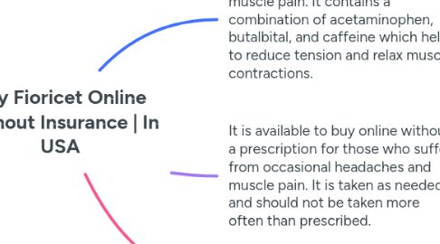Mind Map: Buy Fioricet Online Without Insurance | In USA