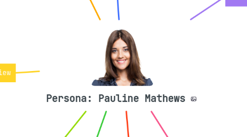 Mind Map: Persona: Pauline Mathews