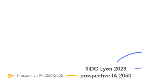 Mind Map: SIDO Lyon 2023 prospective IA 2050 Licence CC By