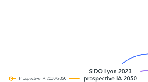 Mind Map: SIDO Lyon 2023 prospective IA 2050 Licence CC By