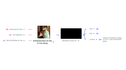 Mind Map: #ThisIsOurYear for the A-Cat-demy