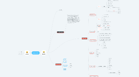 Mind Map: Ἀριστοτέλης