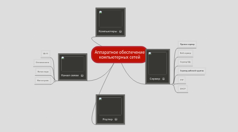 Mind Map: Аппаратное обеспечение компьютерных сетей