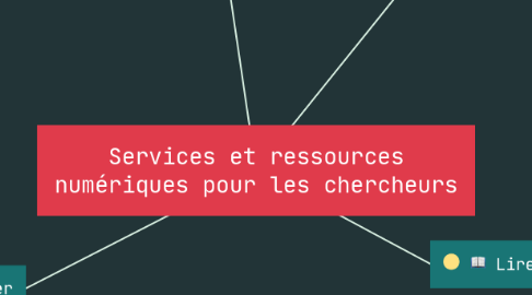 Mind Map: Services et ressources numériques pour les chercheurs