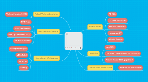 Mind Map: Fuβball in Deutschland