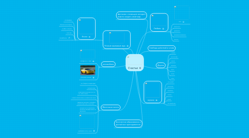 Mind Map: Счастье