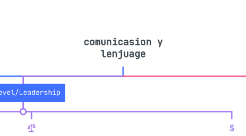 Mind Map: comunicasion y lenjuage