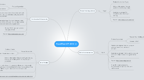 Mind Map: PanelPlast ICT 2014