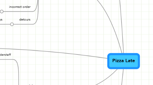 Mind Map: Pizza Late