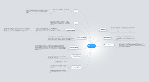 Mind Map: Bill Clinton