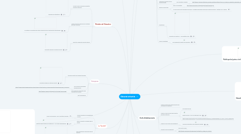 Mind Map: Obésité infantile