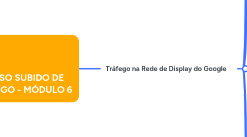 Mind Map: CURSO SUBIDO DE TRÁFEGO - MÓDULO 6