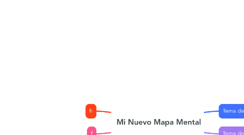 Mind Map: Mi Nuevo Mapa Mental