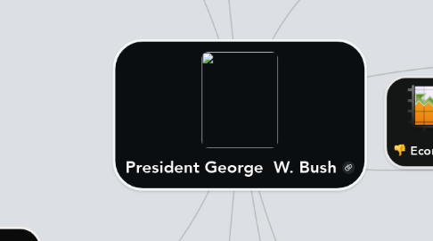 Mind Map: President George  W. Bush