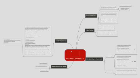 Mind Map: MATONEO O BULLYNG