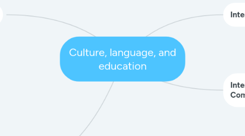 Mind Map: Culture, language, and education