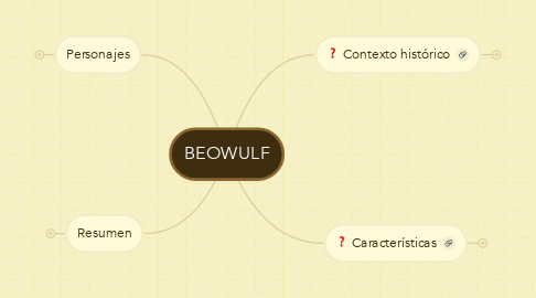 Mind Map: BEOWULF