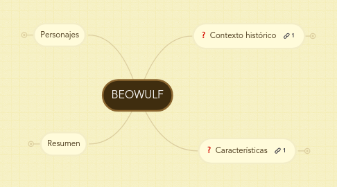 Mind Map: BEOWULF