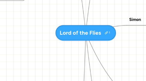 Mind Map: Lord of the Flies