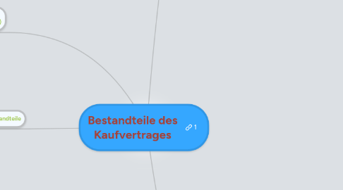 Mind Map: Bestandteile des Kaufvertrages