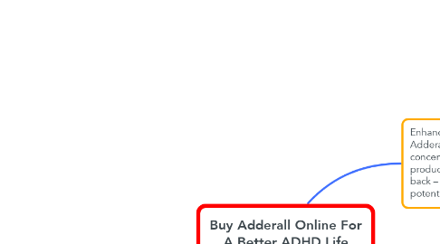 Mind Map: Buy Adderall Online For A Better ADHD Life