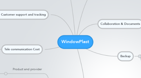 Mind Map: WindowPlast