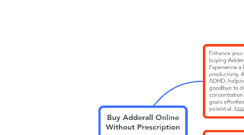 Mind Map: Buy Adderall Online Without Prescription