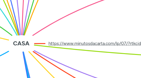 Mind Map: CASA