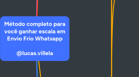 Mind Map: Método completo para você ganhar escala em Envio Frio Whatsapp @lucas.villela