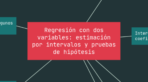Mind Map: Regresión con dos variables: estimación por intervalos y pruebas de hipótesis
