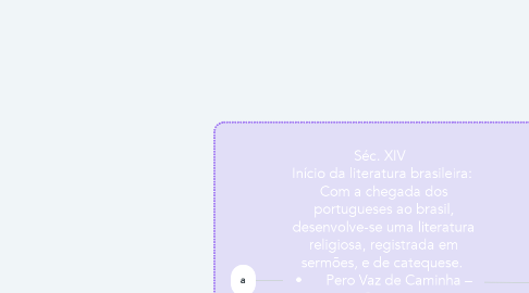 Mind Map: Séc. XIV   Início da literatura brasileira:  Com a chegada dos portugueses ao brasil, desenvolve-se uma literatura religiosa, registrada em sermões, e de catequese.  •	Pero Vaz de Caminha – Carta   •	Hans Staden - Duas Viagens ao Brasil  •	Padre José de Anchieta - Arte de Gramática da Língua mais Usada na Costa do Brasil